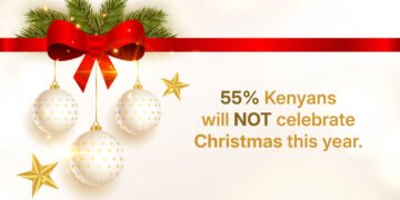 Economic Pressures Cast Shadow Over Festive Season: Over Half of Kenyans Forgo Celebrations